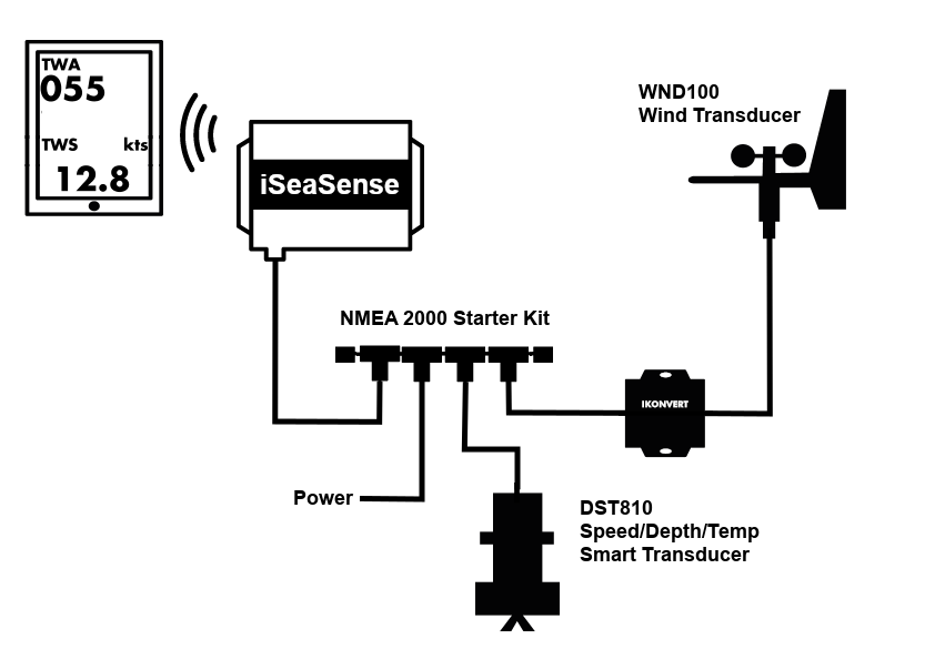 iSeaSense-Sail-Pack-1